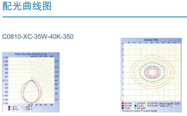 地道灯C0810-XC配光图
