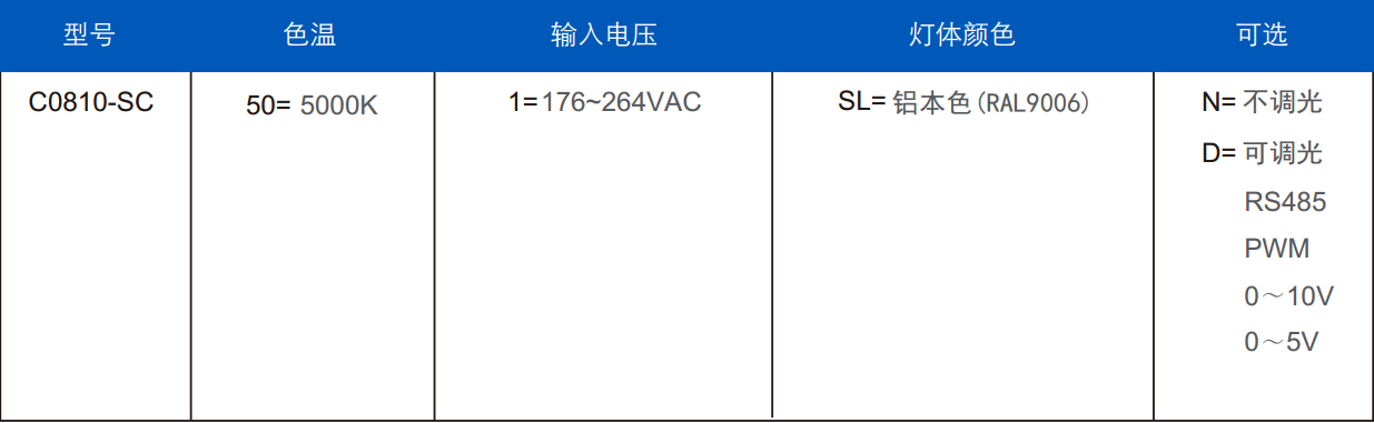 地道灯C0810-SC定单信息