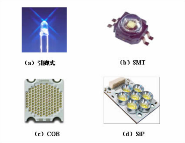 led显现屏封装体例