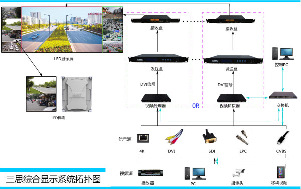 LED显现屏节制体系