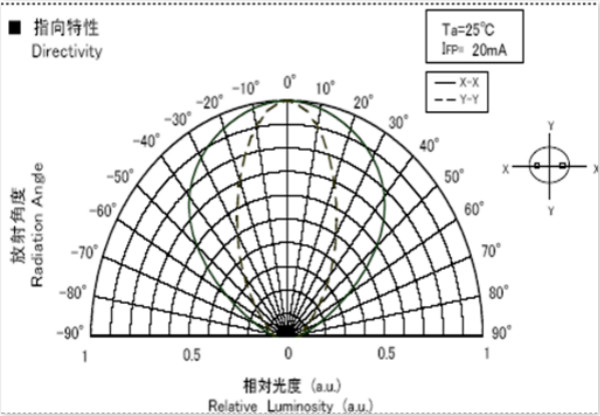 LED显现屏视角图