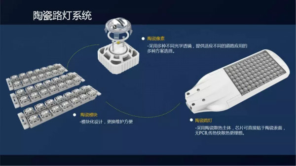 陶瓷路灯体系
