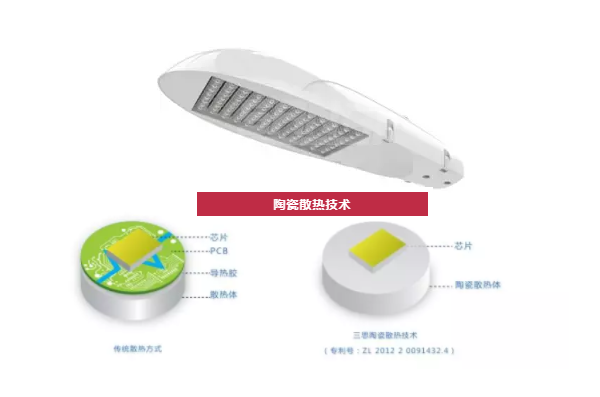 陶瓷散热手艺