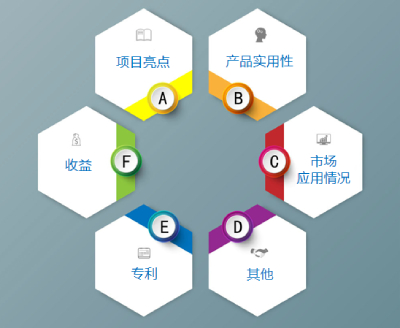 阿拉丁神灯奖终审委员对报告名目的终审纬度