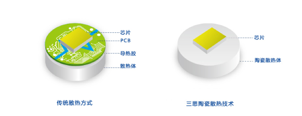 三思陶瓷像素模块化手艺