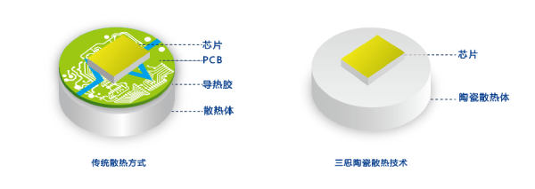 三思陶瓷手艺