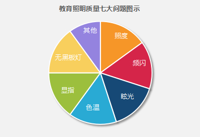 教导照明品德的七大题目