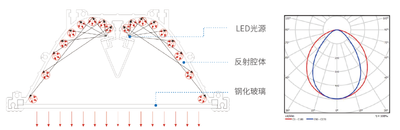 C0810-XC反射式地道灯设想理念