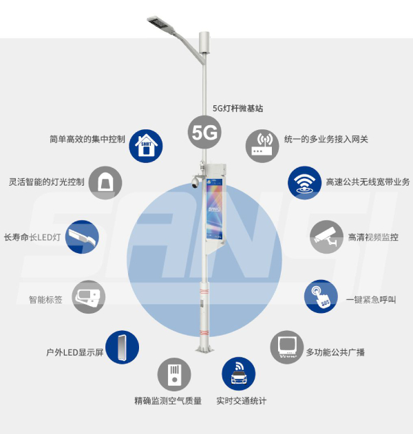 三思聪明路灯功效图