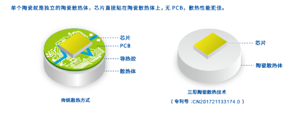 三思陶瓷手艺