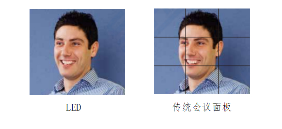 led显现屏上风