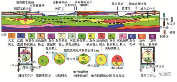 沿江通道越江地道照明地质情况