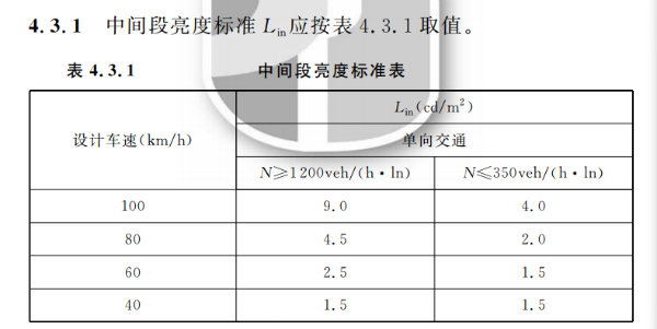 地道LED照明操纵手艺标准