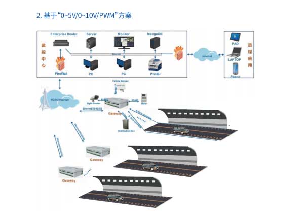 智能节制体系收集拓扑图