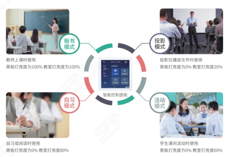 规范情形形式