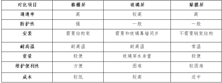 LED通明屏,玻璃屏