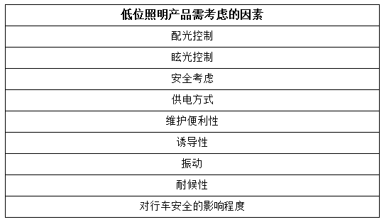 途径照明新挑选,LED低位照明灯具