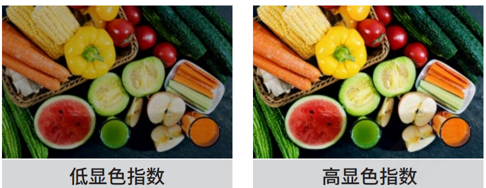 LED途径照明的根基参数