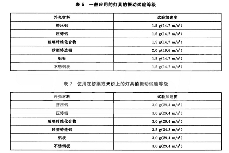 LED路灯,靠得住性实验方式,之灯具振动测试