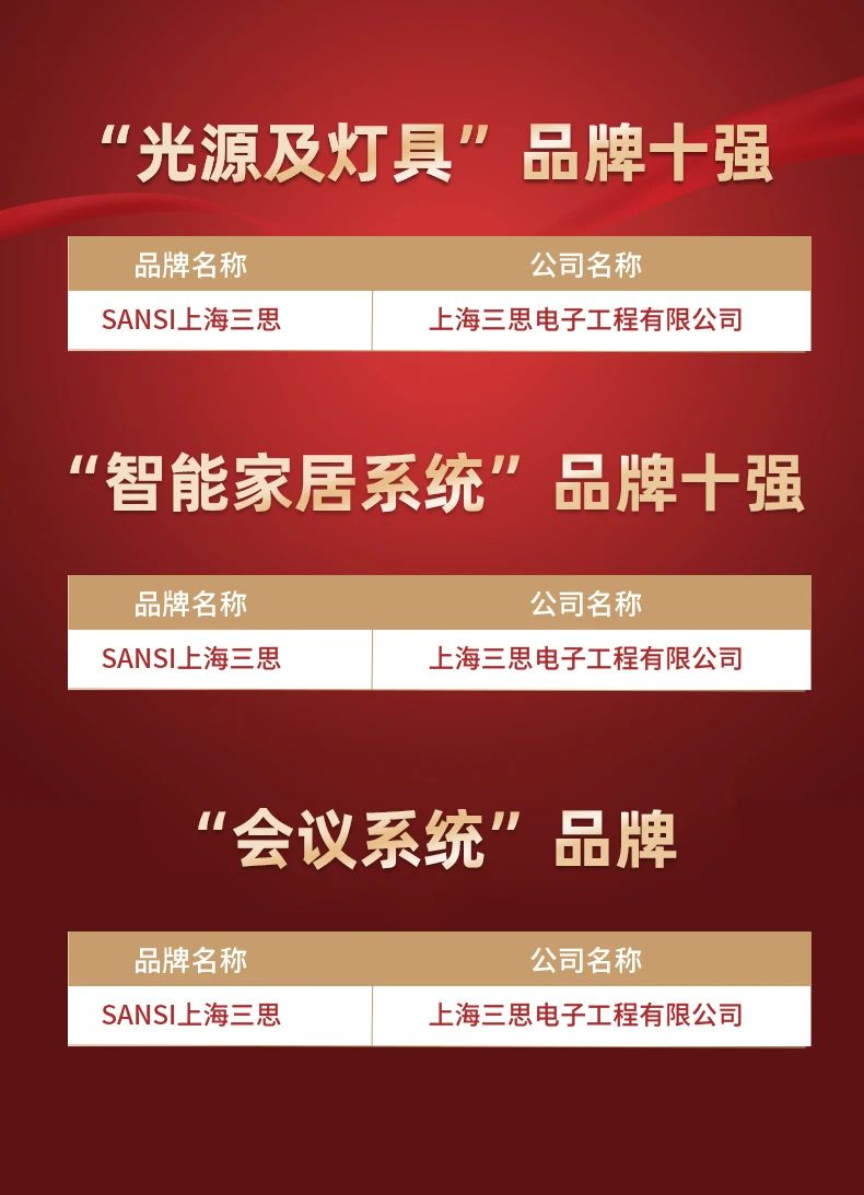 三思,斩获五项大奖,中国工程勘测设想行业,优游电气品牌十强颁奖
