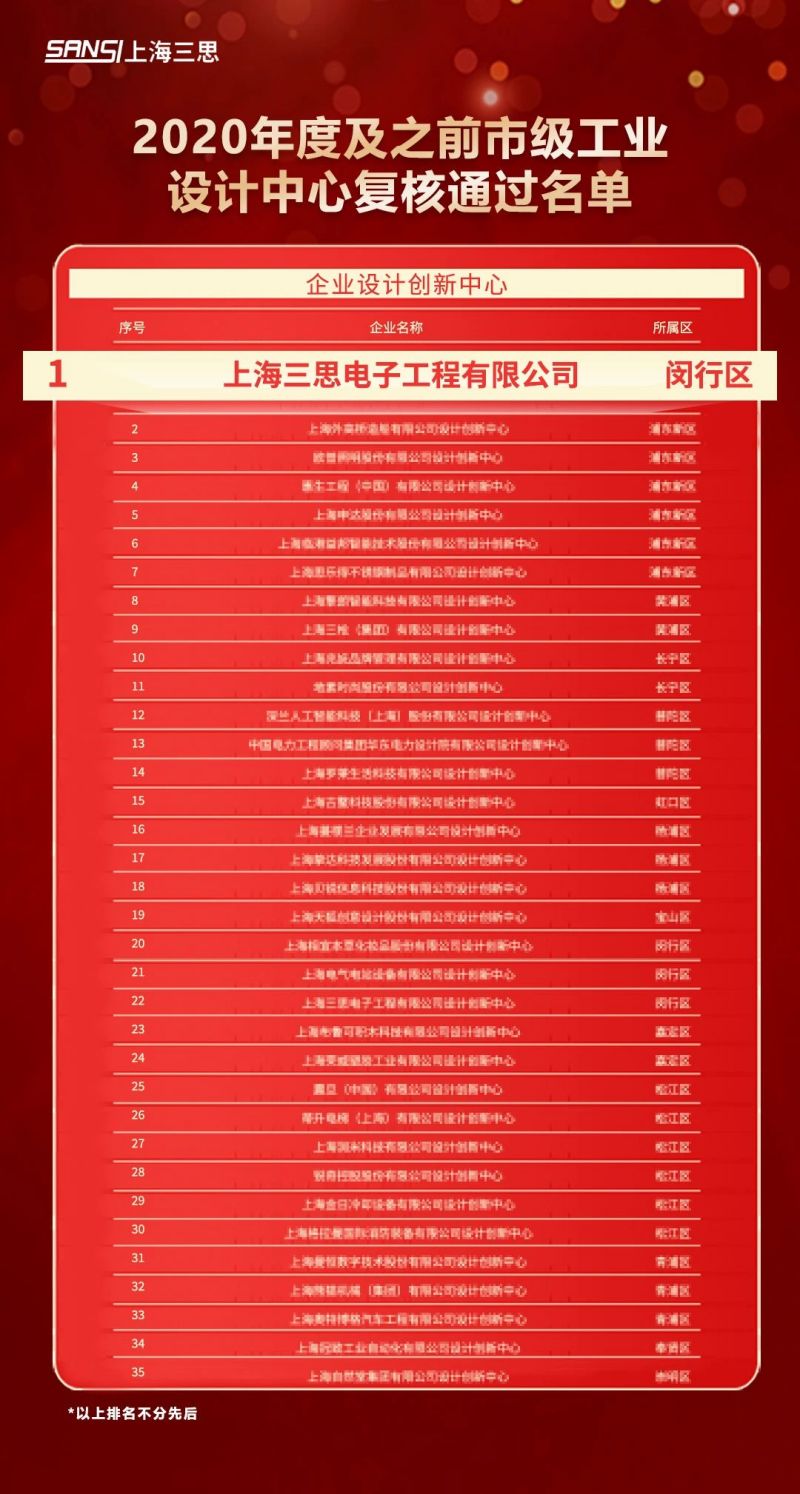 科技赋能,三思,元宇宙休会,当选,上海市,数字化转型,利用标杆,场景