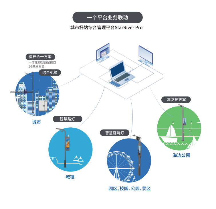 三思,多功效,聪明综合杆,助推,上海杨浦区,数智化进级