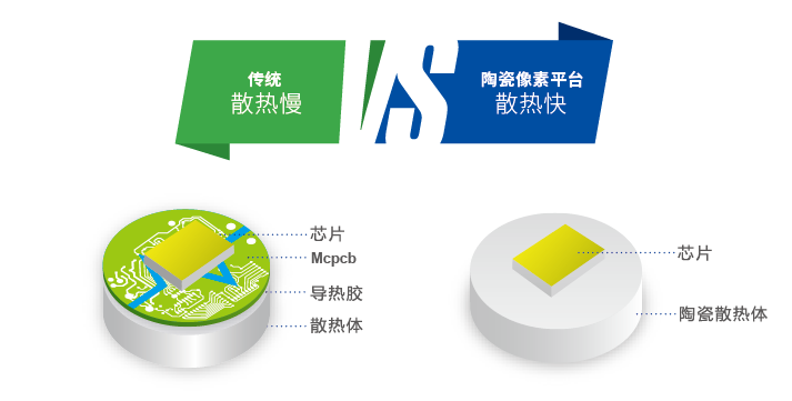 昆山之链,斑斓村落,LED路灯,途径照明,上海三思