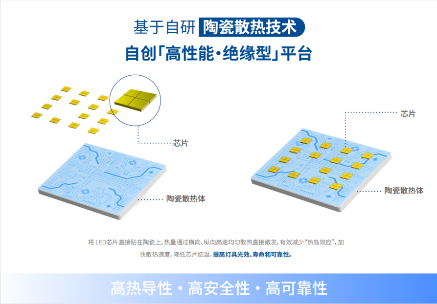 三思,LED地道灯,处理西藏地域,照明困难
