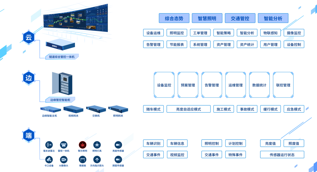 聪明,地道灯,集成,应急,播送,功效