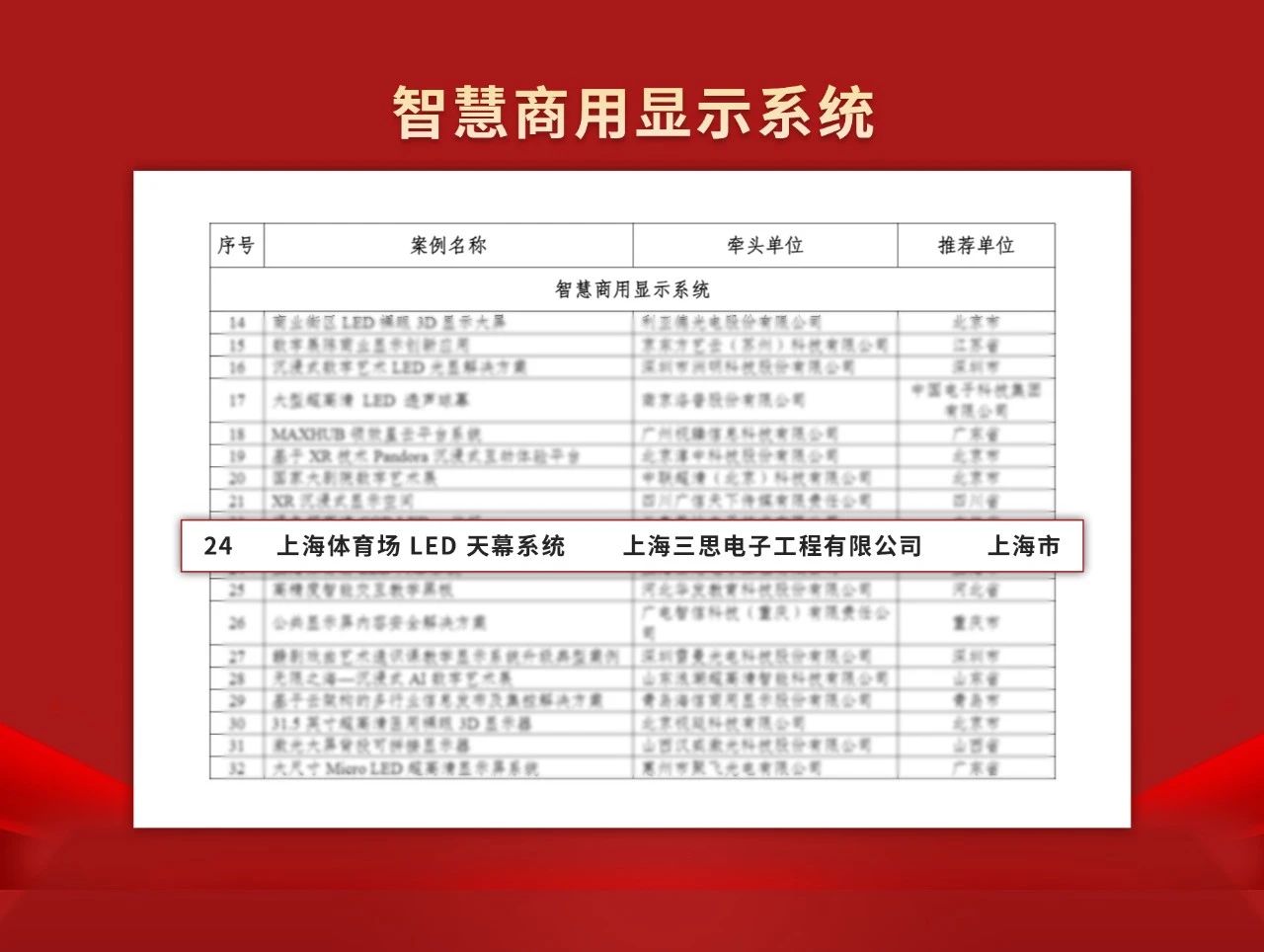 捷报,三思,上海体育馆,LED天幕体系,当选工信部,2024年度,视听体系,典范案例