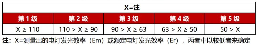 本月失效,香港,LED灯,强迫性,动力标签,周全实行