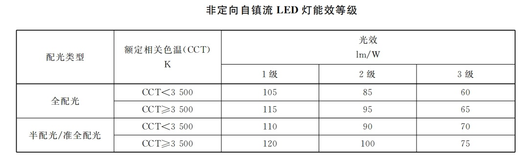 本月失效,香港,LED灯,强迫性,动力标签,周全实行