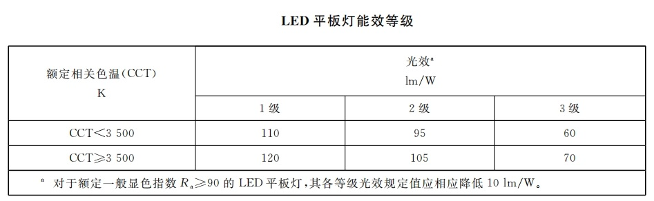 本月失效,香港,LED灯,强迫性,动力标签,周全实行