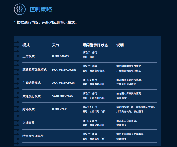 三思,智能警示体系,赋能,宁宿徐高速,LED爆闪警示装配,低位警示灯