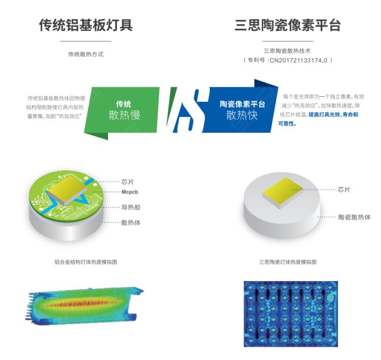 LED路灯,为甚么越用越暗,深度剖析,光衰成因,焦点道理