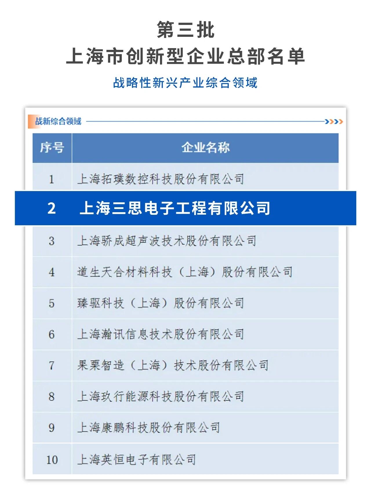 上海三思,获“上海市立异型企业总部”认定,龚正市长,列席授牌